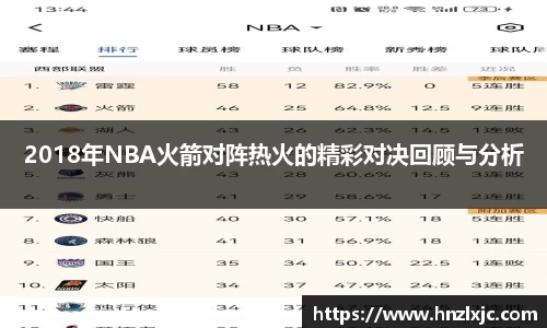 2018年NBA火箭对阵热火的精彩对决回顾与分析