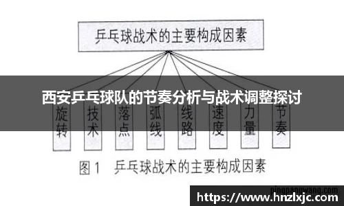 西安乒乓球队的节奏分析与战术调整探讨